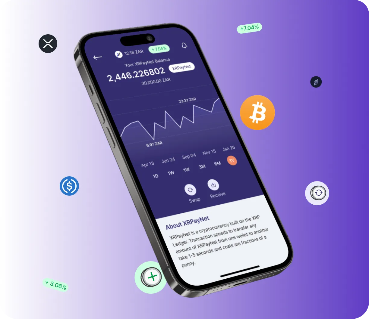 BITCODE AL - O que é o BITCODE AL?